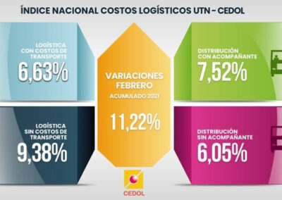 Costos logísticos muy elevados para el primer bimestre 2021