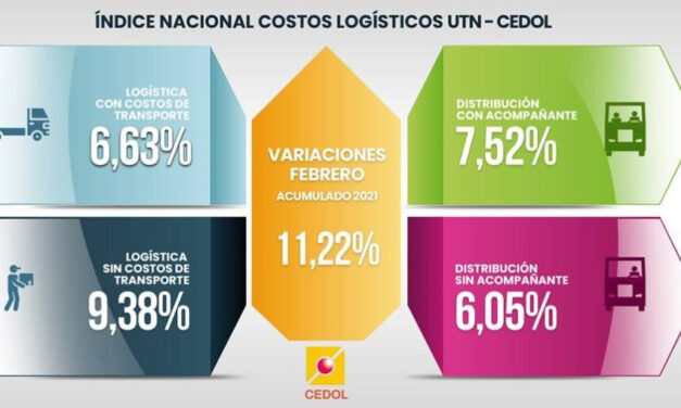 Costos logísticos muy elevados para el primer bimestre 2021