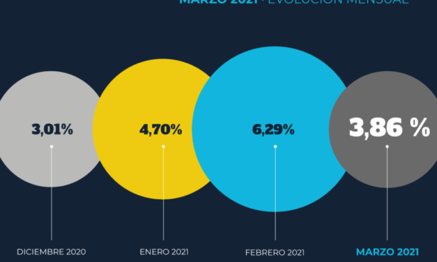 Transportar mercadería fue un 15% más caro en le primer trimestre del año