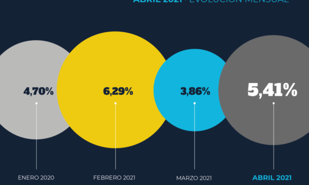 En abril, los costos del transporte aumentaron casi el 6% como consecuencia del nuevo aumento de combustible