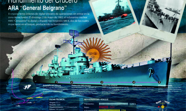Ceremonia por el 39º aniversario del hundimiento del crucero ARA «Gral. Belgrano»