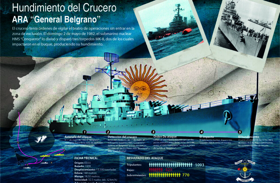 Ceremonia por el 39º aniversario del hundimiento del crucero ARA “Gral. Belgrano”