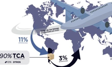 Publican resultados de investigación de mercado sobre las condiciones de competencia en el almacenamiento y logística de cargas en terminales aeroportuarias