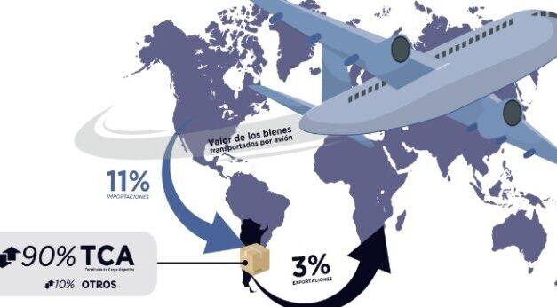 Publican resultados de investigación de mercado sobre las condiciones de competencia en el almacenamiento y logística de cargas en terminales aeroportuarias