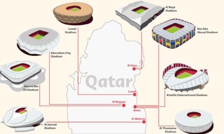 ¿Cómo son los estadios donde se juega el mundial 2022?