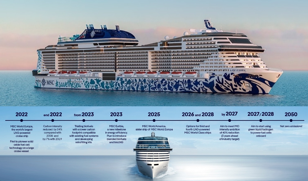 La OMT y la Fundación MSC miran hacia un futuro de “cero emisiones netas” en el Día Mundial de los Océanos