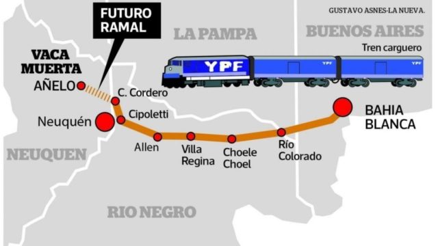YPF impulsa el tren a Vaca Muerta para transportar arena y aliviar las ...